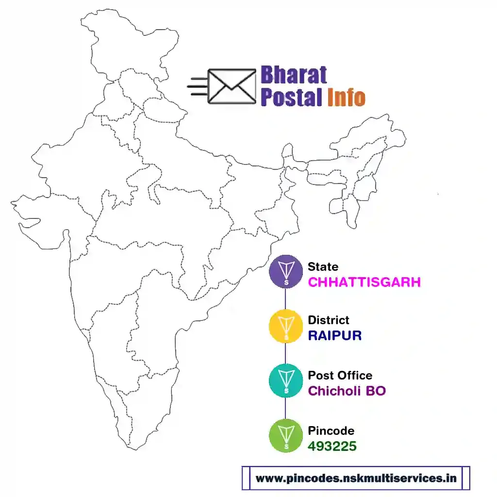 chhattisgarh-raipur-chicholi bo-493225